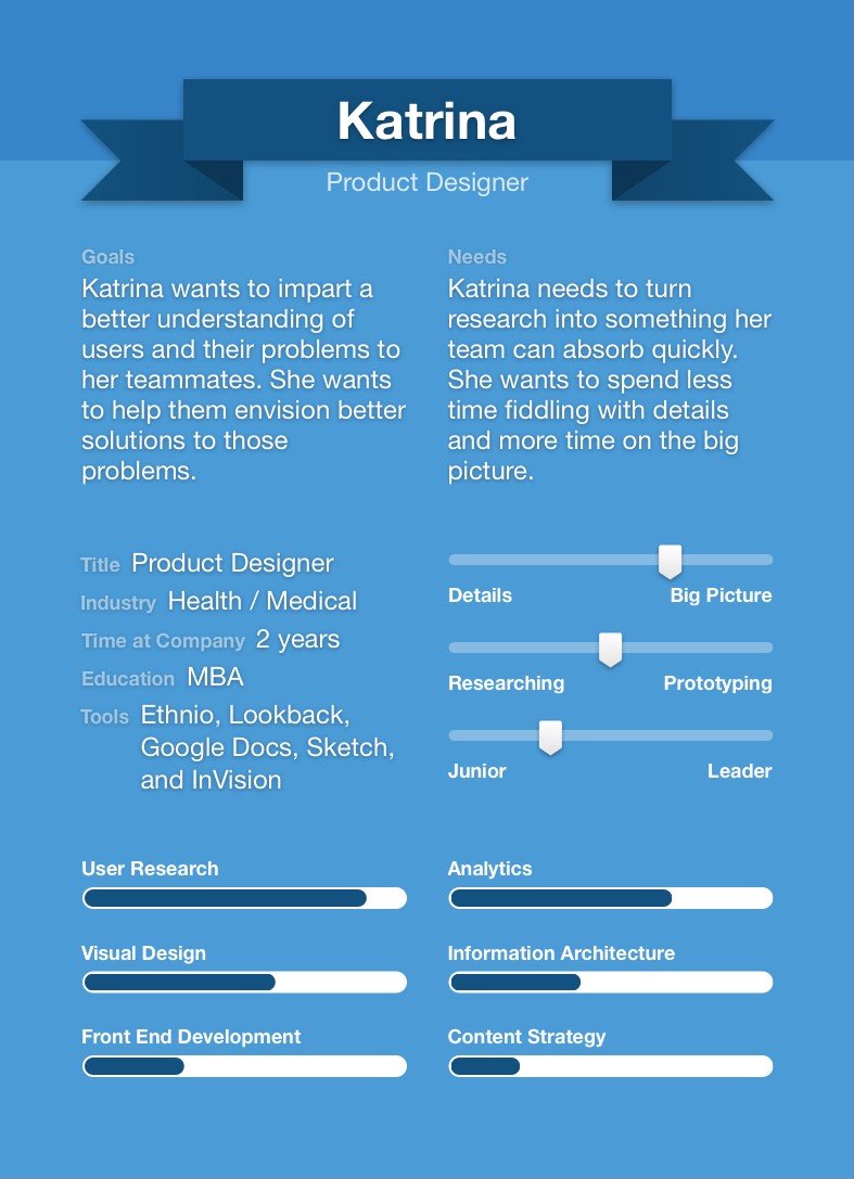 The back of the persona card includes options for text areas, key/value pairs, progress bars, and sliding scales.